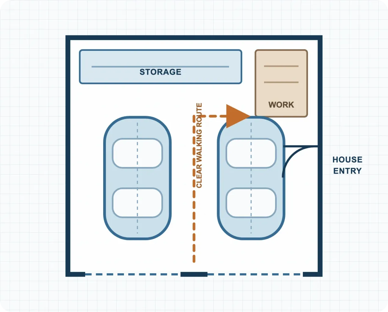 Parking-first garage layout with clear vehicle bays and a direct walking route