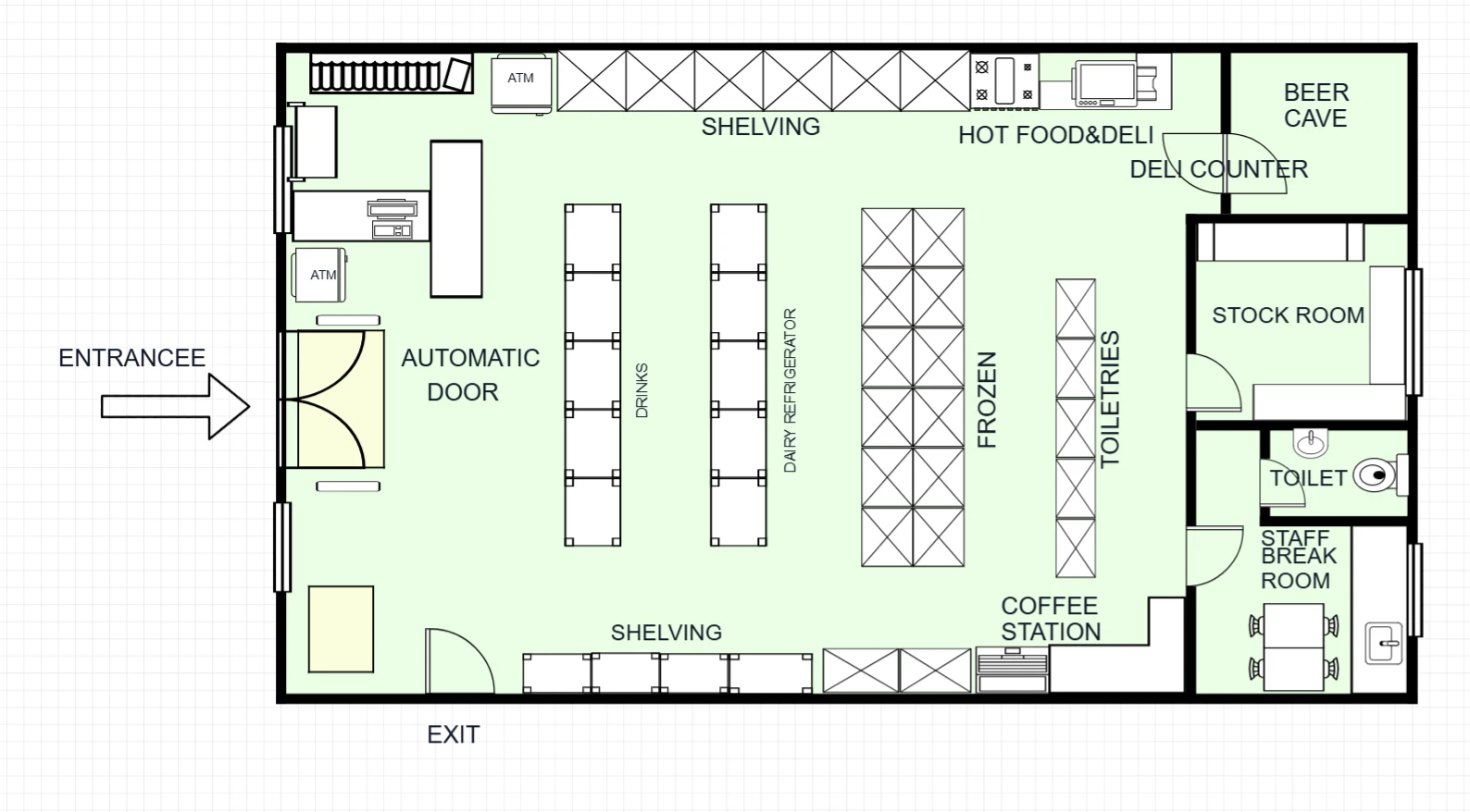 Convenience Store Floor Plan Template